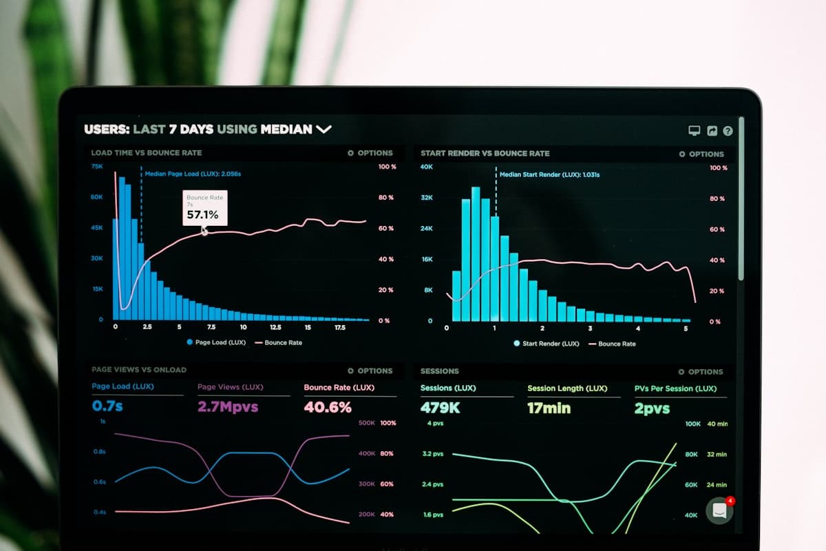 Data dashboard showing AI automation ROI metrics and business performance